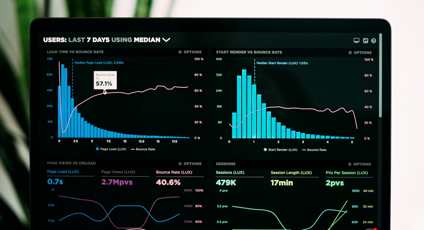 Live business dashboard with revenue, margin and cash-flow charts